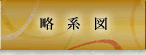 略系図