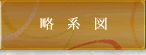略系図