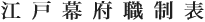 江戸幕府職制表